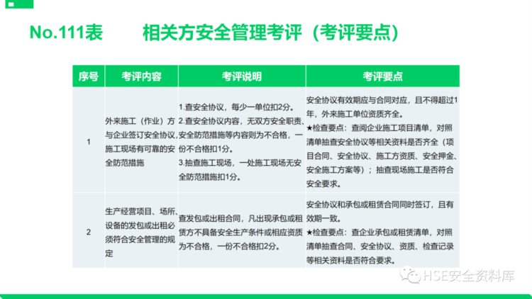 PPT |【课件】安全标准化基础管理培训（85页）