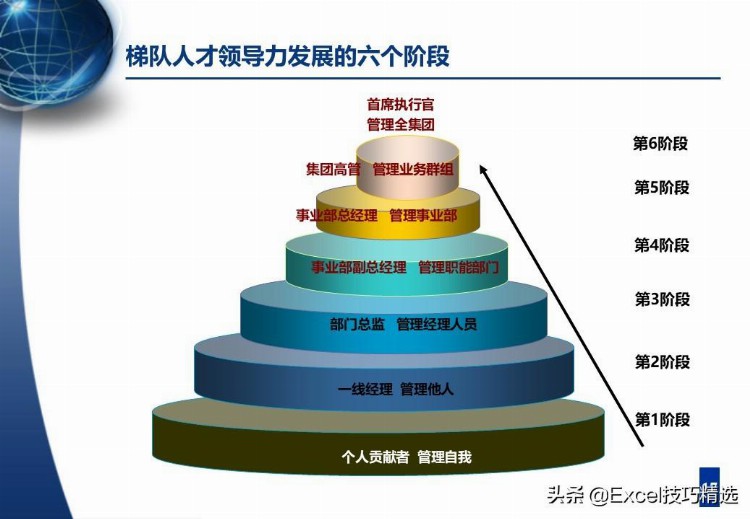 61页人才梯队建设与人才培养培训PPT：理念 路径 培养内容与方法