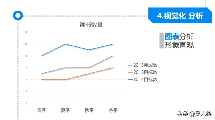 世界500强企业内训：从逻辑思考到真正解决问题，附全套PPT模板