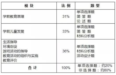 2022年下半年杭州教资笔试培训哪家通过率高？