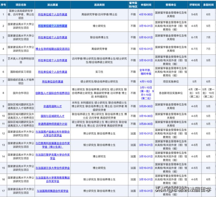 2023申校必看！法国留学CSC奖学金超全申请攻略分享！