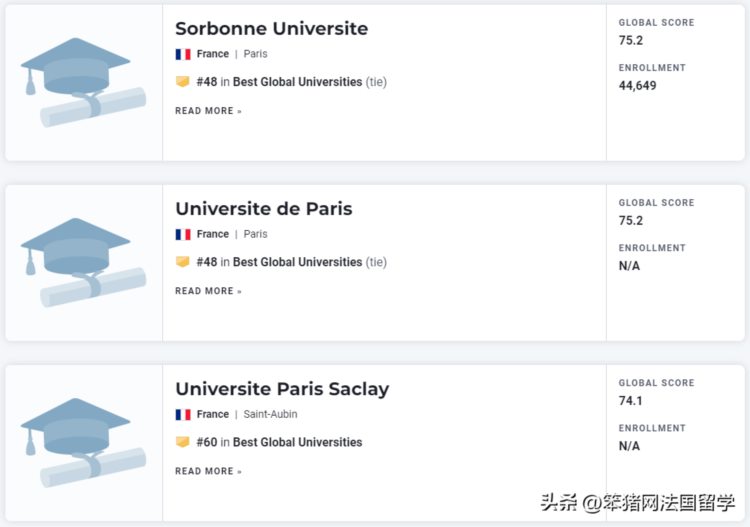 国际排名差，500 不是好学校，法国综合性公立大学是真的很水吗？