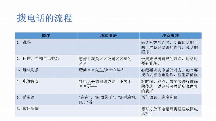 《职场礼仪培训》课件分享，共59P