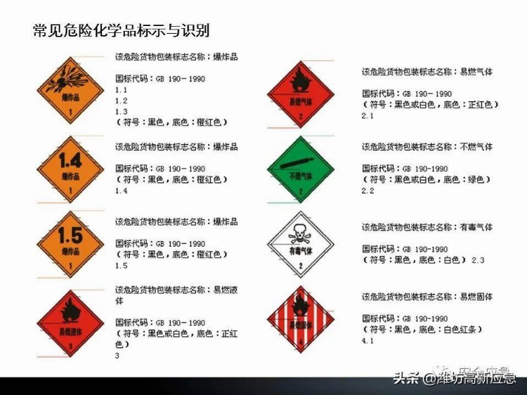 【PPT】新员工安全培训课件