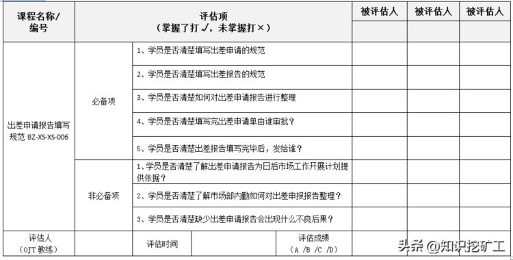 市场销售岗位培训工作流程及表单