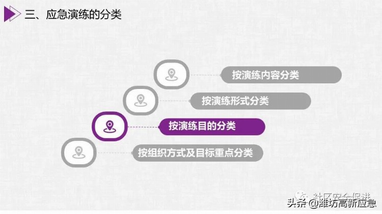 【PPT】安全生产应急演练培训课程