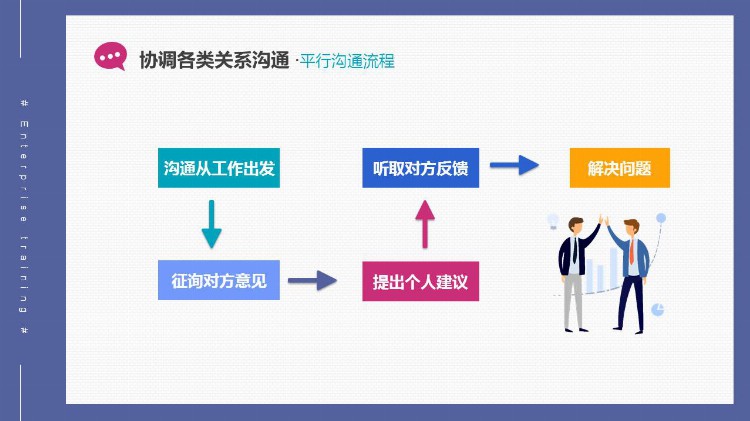 《有效沟通技巧培训》PPT课件分享，共34P