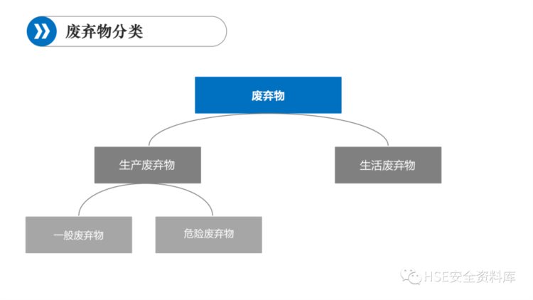 PPT | 「课件」班组级安全培训（73页）