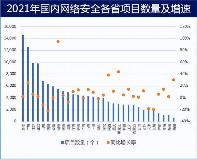 想转行网络安全行业，究竟是参加培训班还是靠自学？