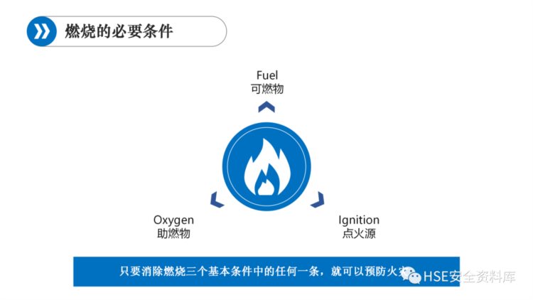 PPT | 「课件」班组级安全培训（73页）