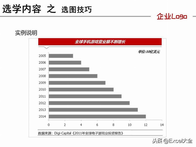 96页《Excel高效办公》内训课件，拿去培训新人或自学，都合适！