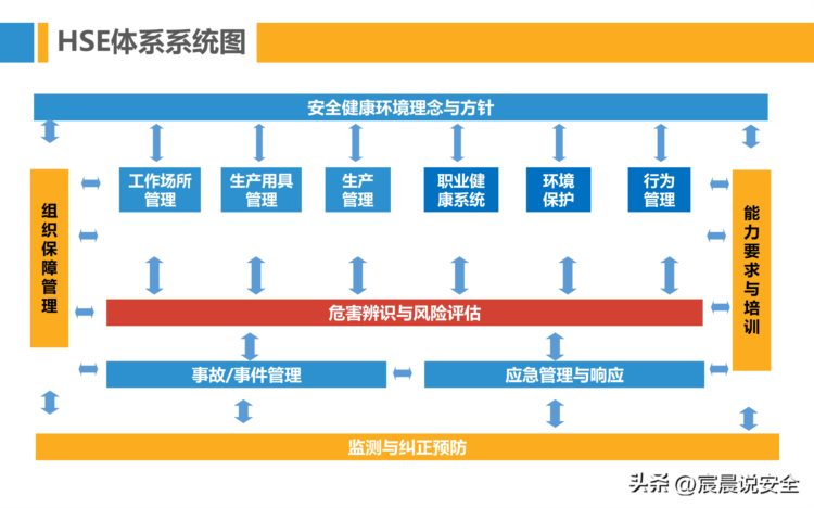 【EHS课件】班组安全管理与建设培训PPT