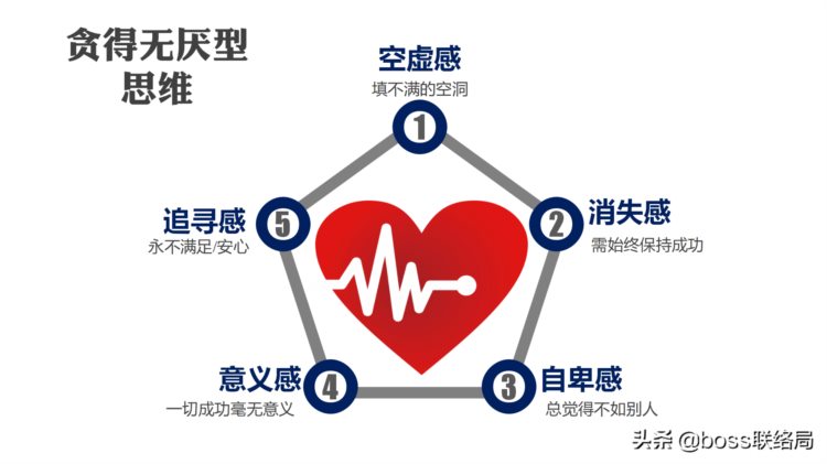 50页PPT：六种思维技巧培训，突破思维瓶颈（建议收藏）