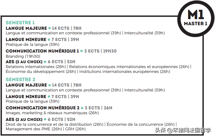 雅思7.5 DALF C2，收获多所公立大学LEA应用外语硕士offer！