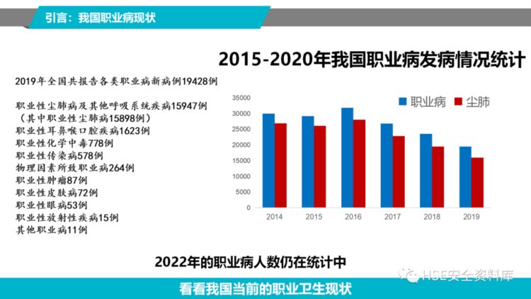 PPT |【课件】2023职业健康知识宣教培训（56页）