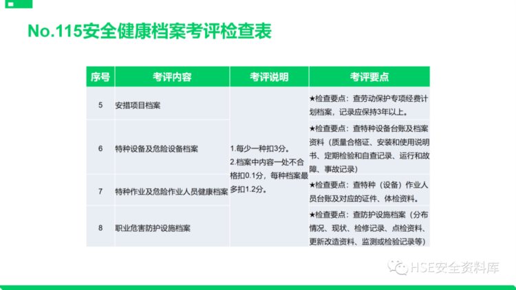 PPT |【课件】安全标准化基础管理培训（85页）