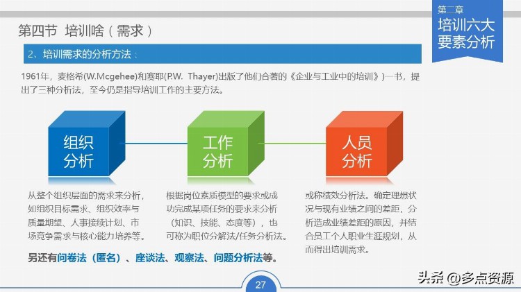 《员工培训实务课件》ppt分享，共57P