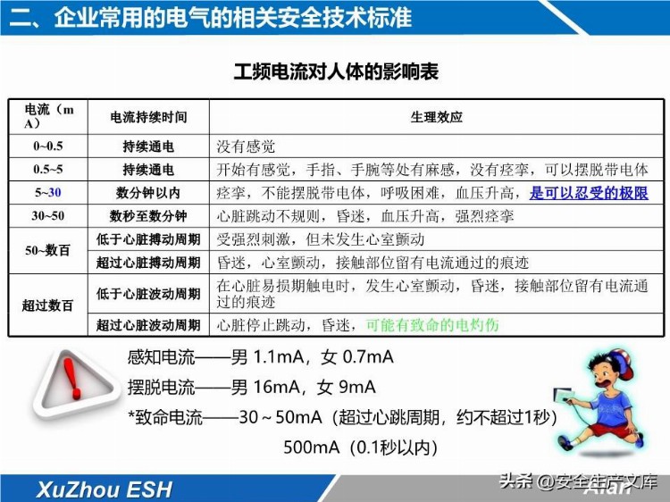 安全技能培训之生产现场电气安全培训