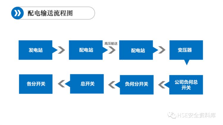 PPT | 「课件」班组级安全培训（73页）