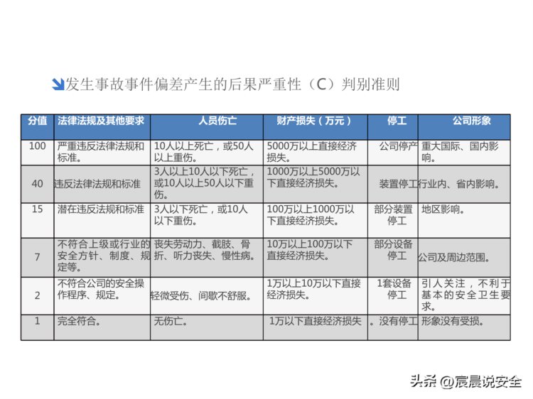 风险及隐患双体系建设安全培训课件PPT