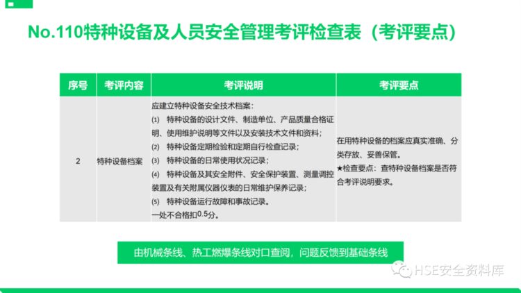 PPT |【课件】安全标准化基础管理培训（85页）