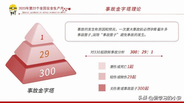 人人讲安全 个个会应急！2023年安全生产月主题培训第一课