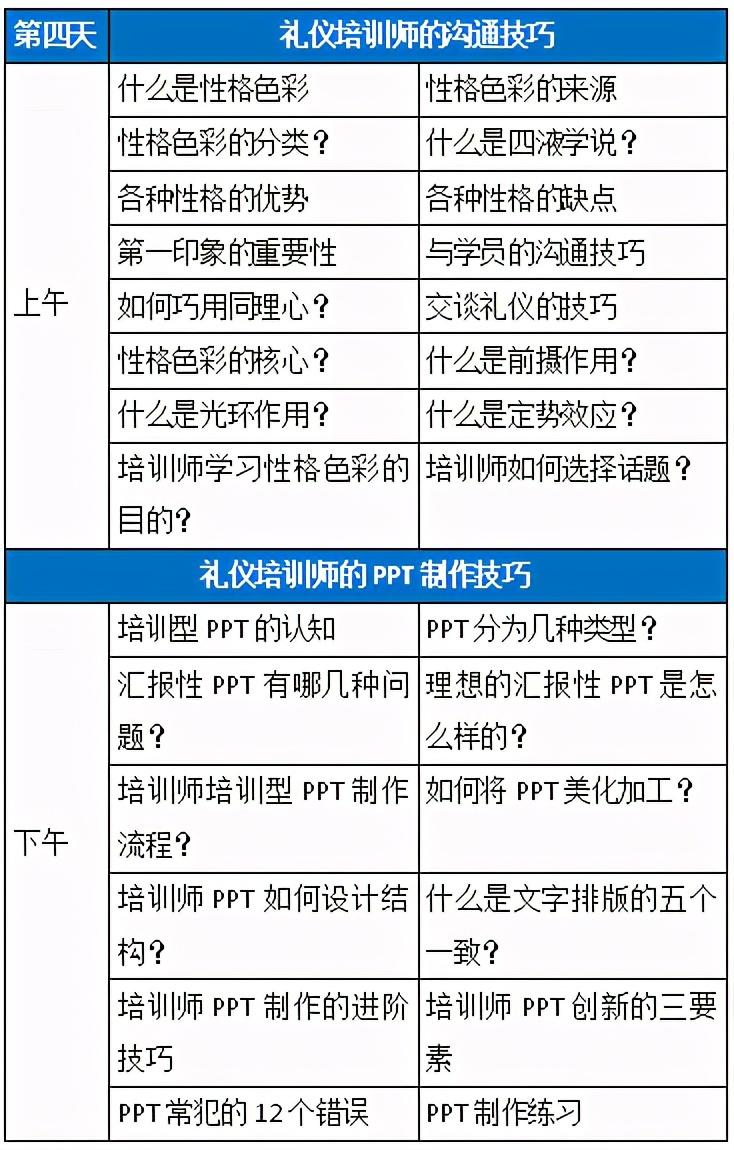 注册国际高级礼仪培训师这个职业你知道吗？