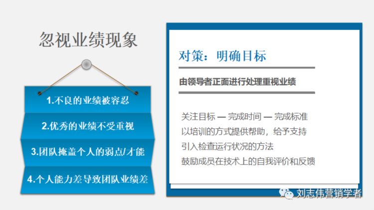 团队合作培训课件