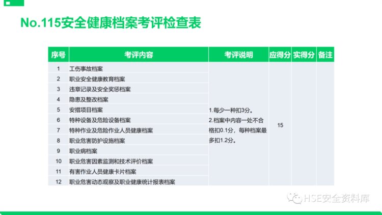 PPT |【课件】安全标准化基础管理培训（85页）