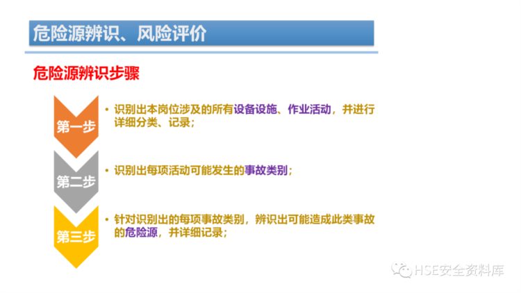 PPT | 「课件」危险源辨识、风险评价培训（44页）