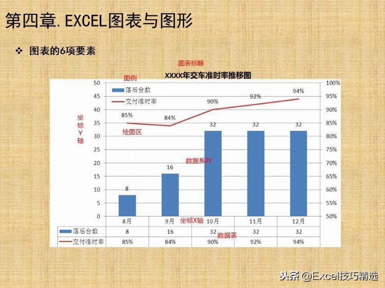 94页《Excel高效办公》新人培训PPT，图文并茂，适合小白入门