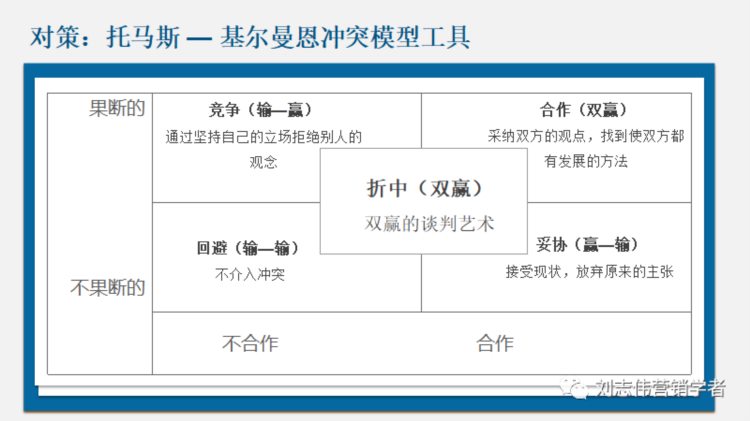 团队合作培训课件