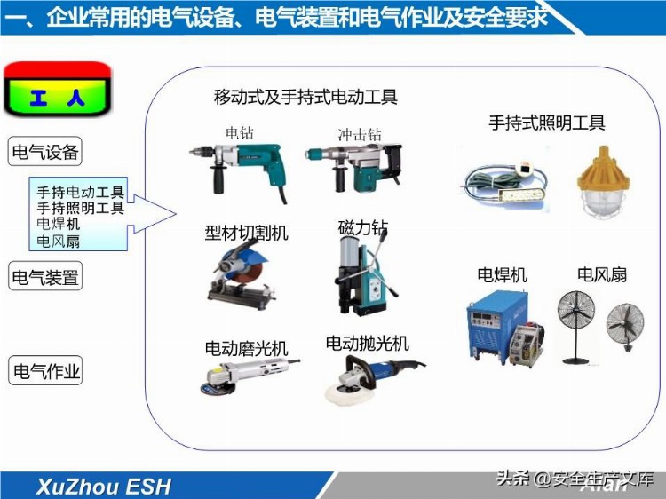 安全技能培训之生产现场电气安全培训