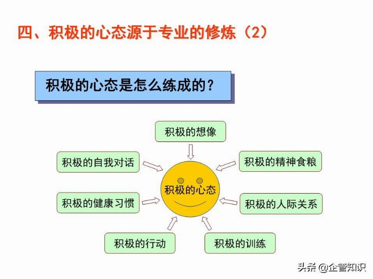 业绩倍增：销售人员培训课程，资料非常全（适合各类销售）