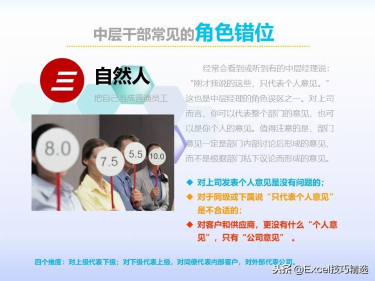 44页培训PPT：管理者的角色定位及认知，火车跑得快，全靠车头带