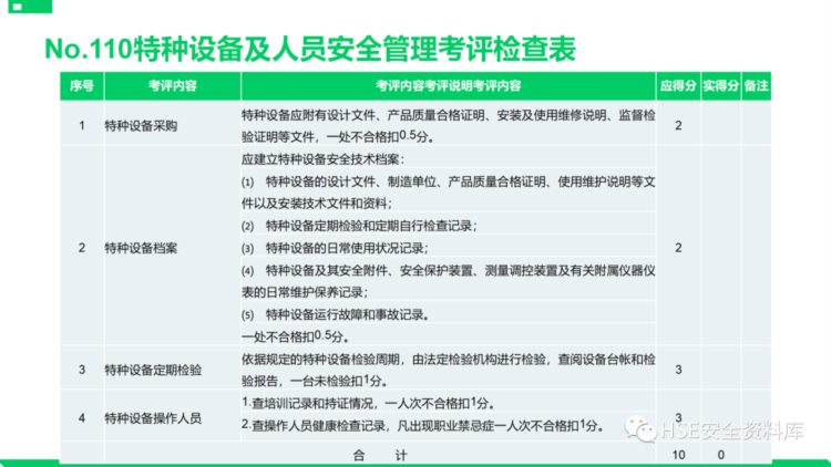 PPT |【课件】安全标准化基础管理培训（85页）