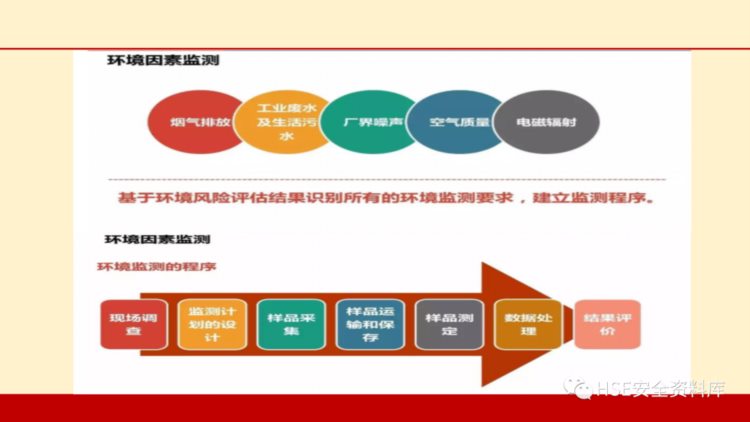 PPT | 「课件」环境管理培训（49页）