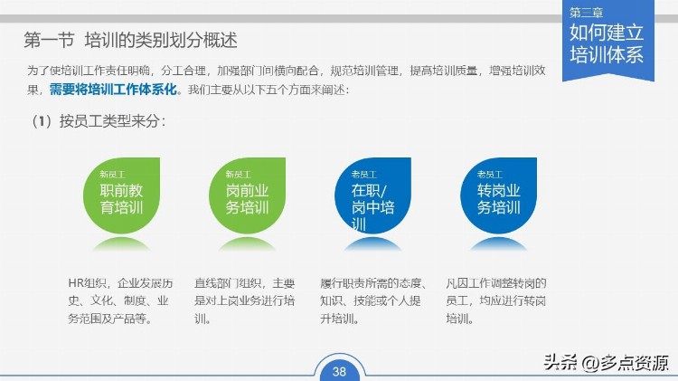 《员工培训实务课件》ppt分享，共57P