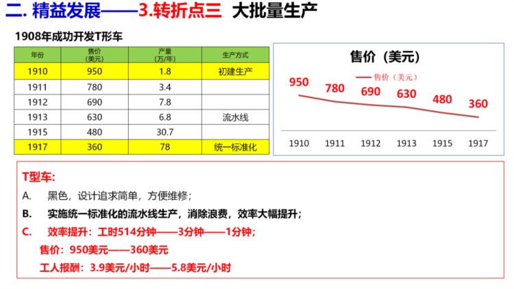 精益思维培训课件