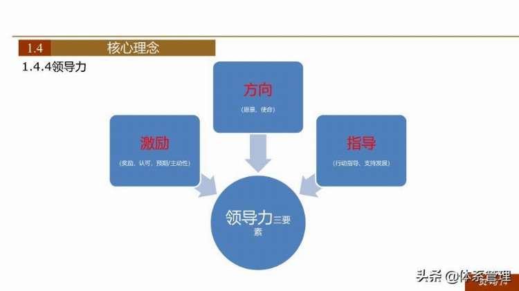 「体系管理」 ISO9001-2015新版培训课件(完整版).pptx