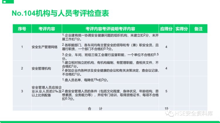 PPT |【课件】安全标准化基础管理培训（85页）