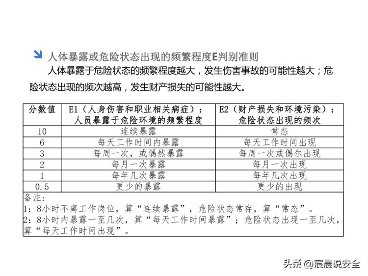 风险及隐患双体系建设安全培训课件PPT