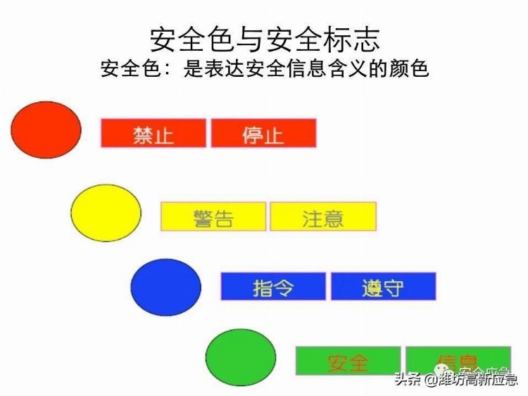 【PPT】新员工安全培训课件