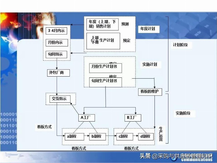 学精益生产，看这208页PPT就够了