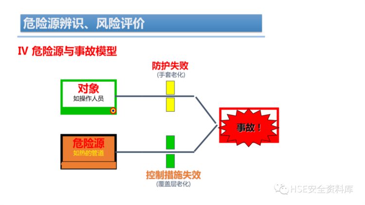 PPT | 「课件」危险源辨识、风险评价培训（44页）