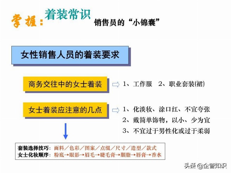 业绩倍增：销售人员培训课程，资料非常全（适合各类销售）