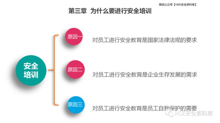 PPT | 「课件」安全生产管理培训课件（49页）