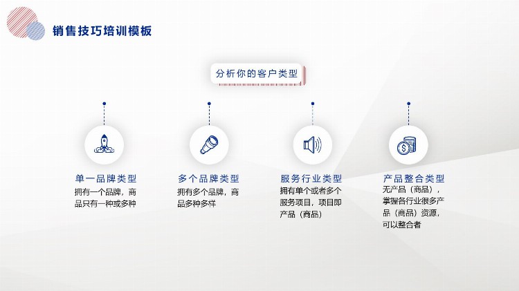 第1407期—销售技巧话术培训PPT模板