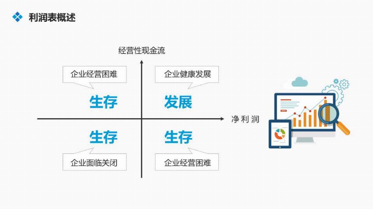 《财务知识培训》课件分享，共25P