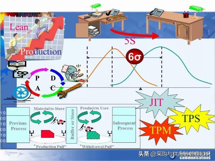 学精益生产，看这208页PPT就够了